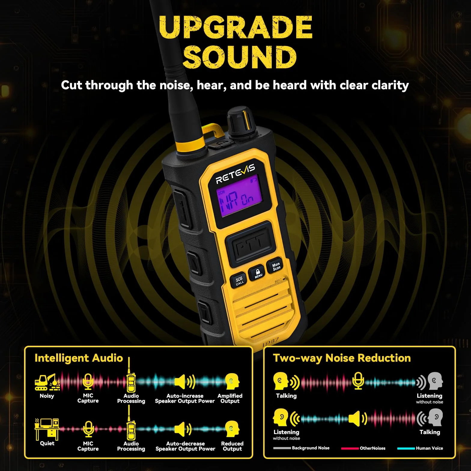 Retevis RB648 Pro Robustes Walkie Talkies, IP67 Wasserdicht, Hohe Leistung 2800 mAh, Gruppenruf, VOX, Intelligentes Audio, Handfunkgeräte mit großer reichweite für Baustellen (4 Stück, Gelb)