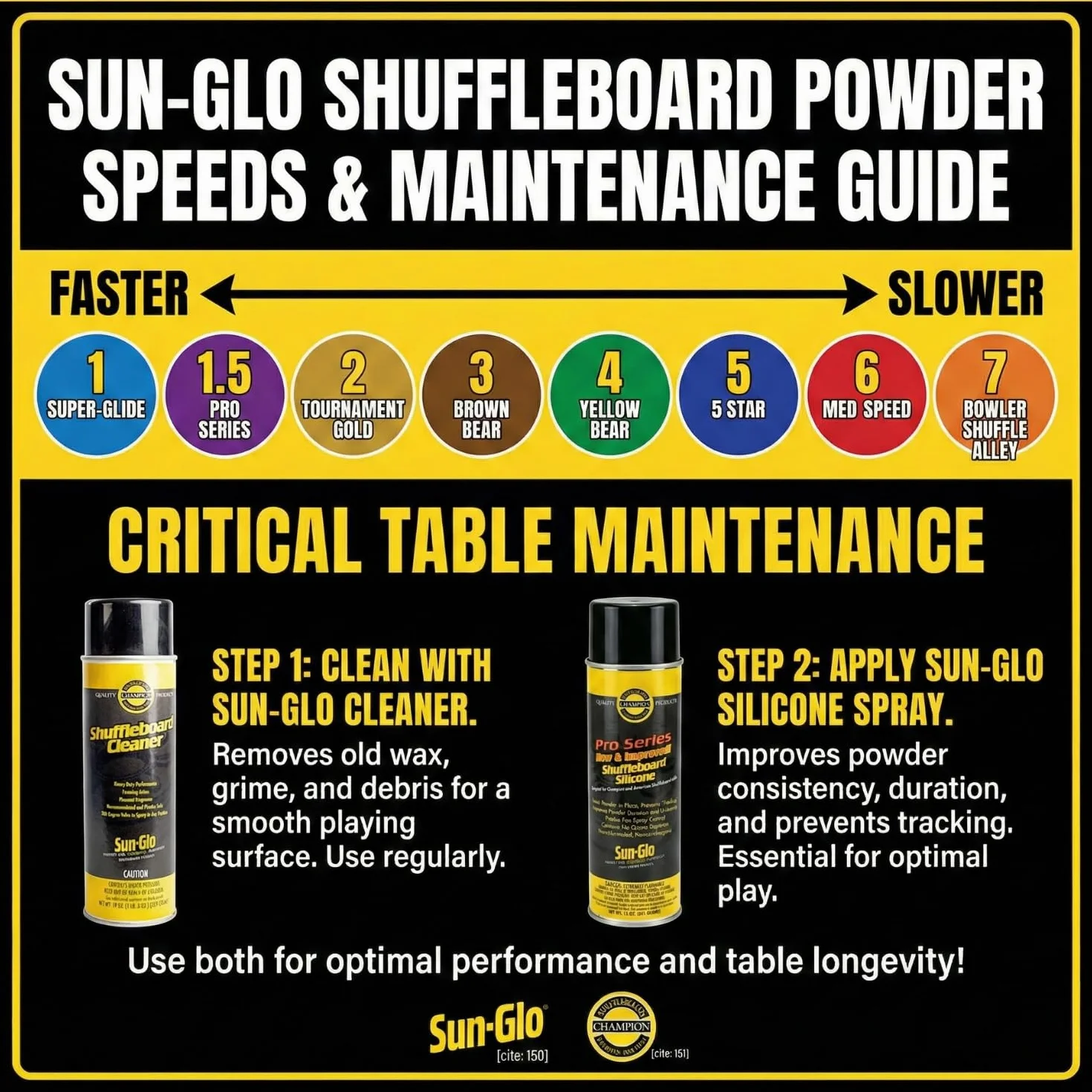 Sun-Glo #5 Speed Shuffleboard-Pulverwachs, Doppelpack