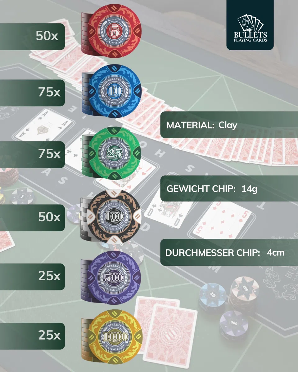 Bullets Playing Cards | Pokerkoffer „Tony“ mit 300 Clay Pokerchips 14g | Pokerset mit Karten, Würfeln, Dealer Button & Pokerregeln