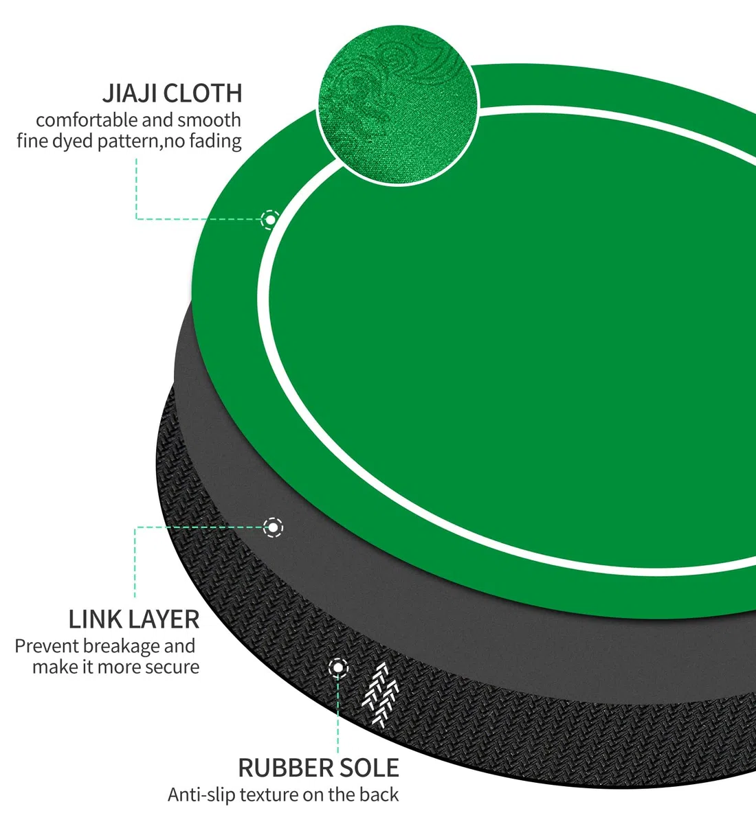 Texas Holdem Pokermatte 60/80/100/120/140cm Rund Tragbarer Pokertisch Pokerteppich Deco Layout Druck für 8 Spieler Spiellayout-Matte