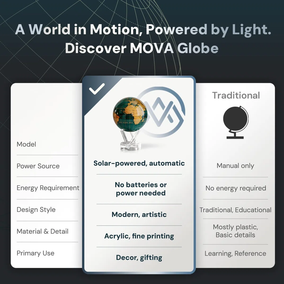 MOVA Globus Smaragdgrün & Gold Klassik (4,5") – Solar Globus | Rotierende Weltkugel ohne Batterien | Elegantes Design | Luxus Deko für Büro und Zuhause | 11.5 CM