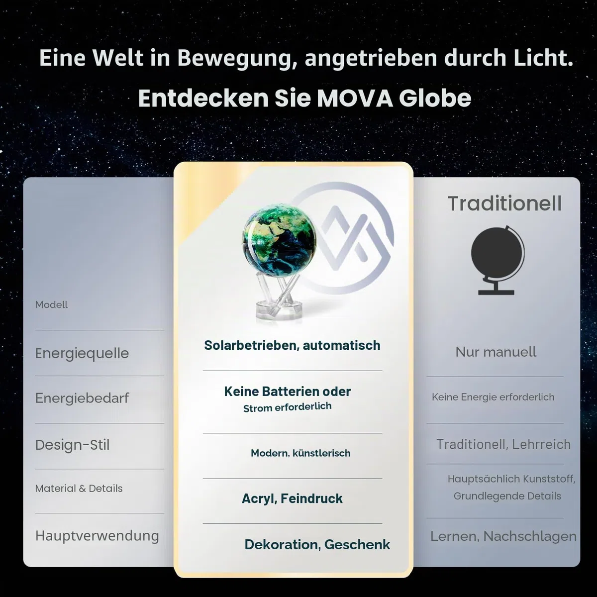 MOVA Globus Weltraumserie Erde mit Wolken 6" mit Sockel, solarbetriebener rotierender Globus, einzigartiges Geschenk und Heim- oder Schreibtischdekoration für Männer, Frauen, Kinder